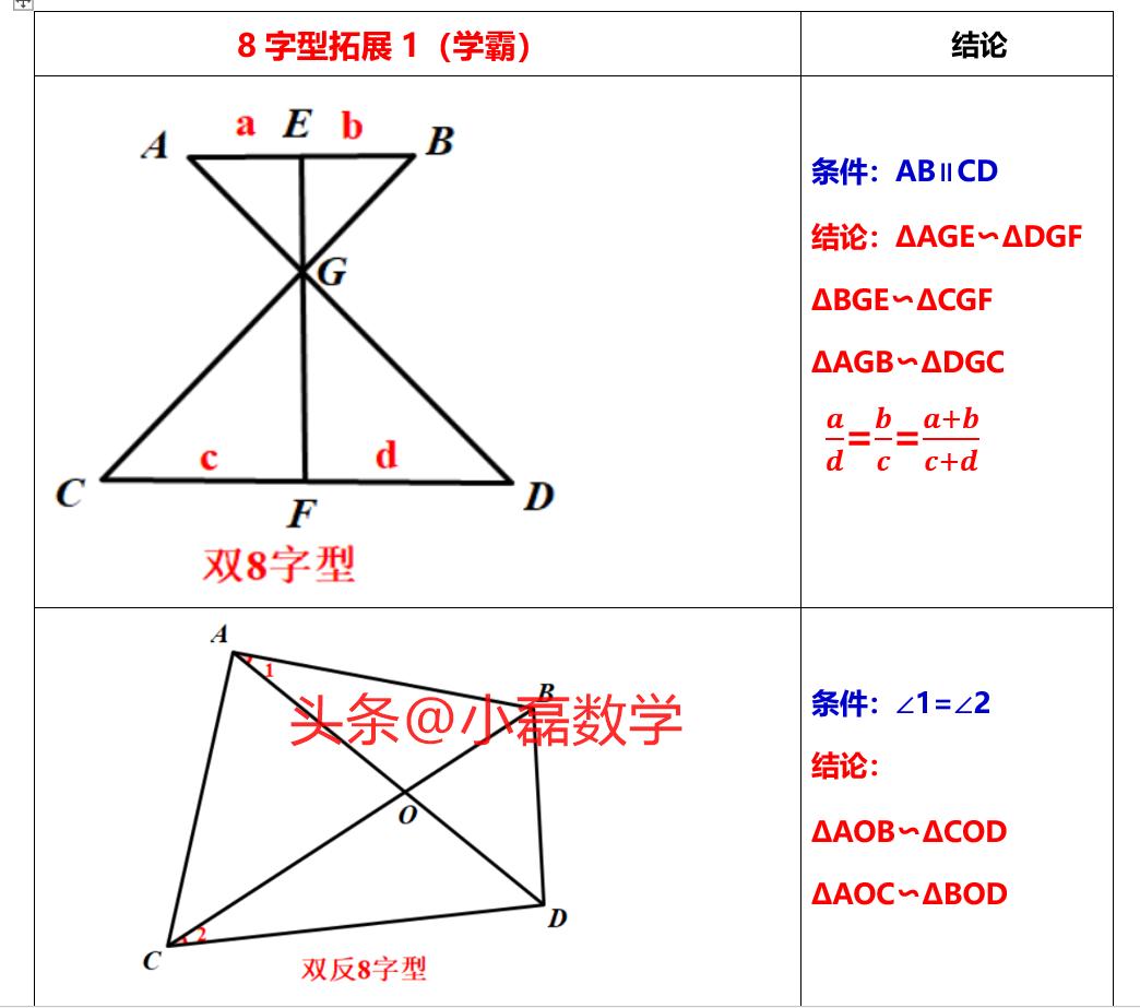 圆中相似三角形的四大模型,相似三角形存在性问题解题模型