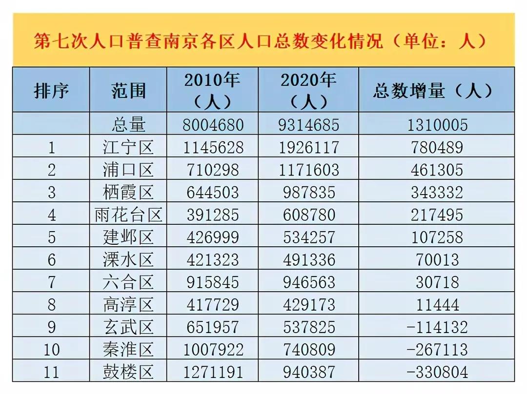 金陵膝下的兄弟之争：高淳与溧水