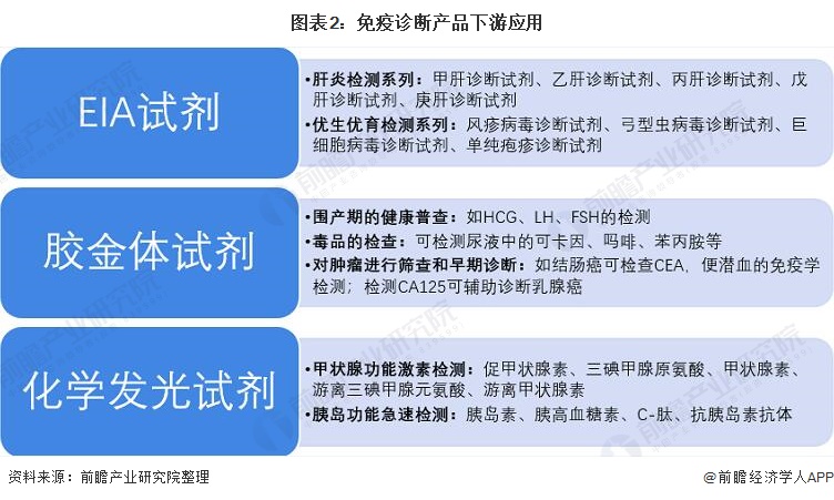 免疫诊断行业,免疫诊断行业报告