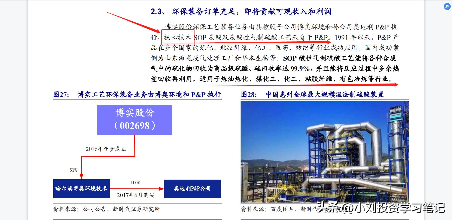 转债市场标的之我见——第二十八期博实转债(博实股份浅析)下