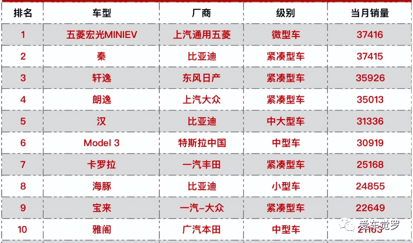 哈弗h6口碑和质量怎么样,二手柴油版哈弗h6口碑