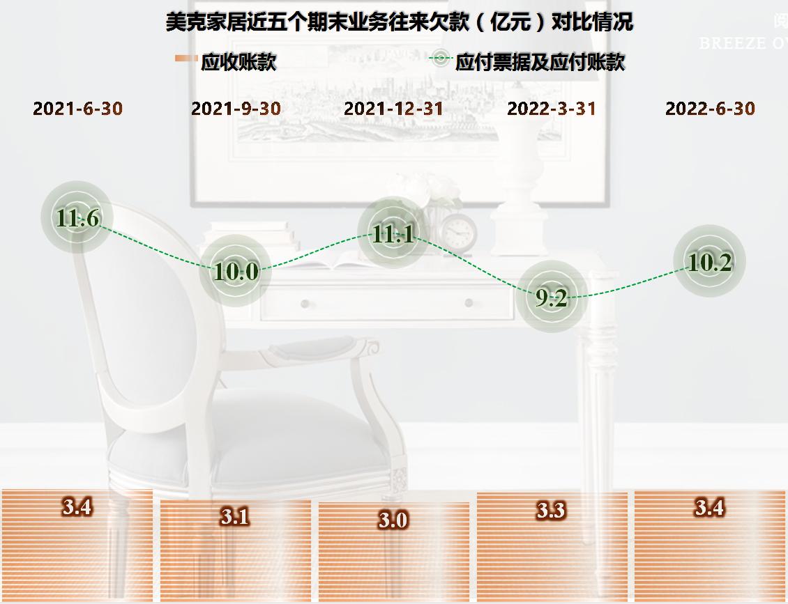 美克家居股票第一季度报告,美克家居宏观经济分析