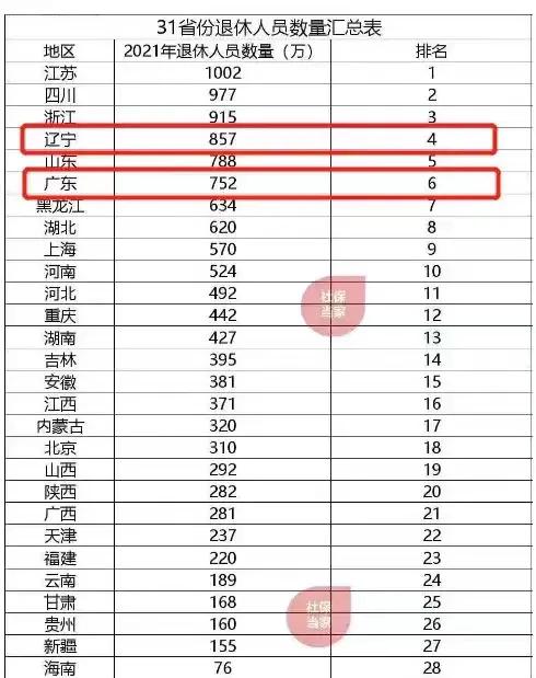 辽宁最穷的省,辽宁省内哪个地方最穷