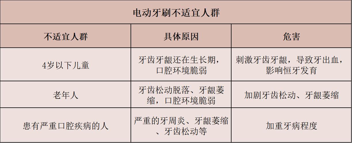 欧乐b电动牙刷p3000和p4000哪个好,电动牙刷哪个品牌的质量最好