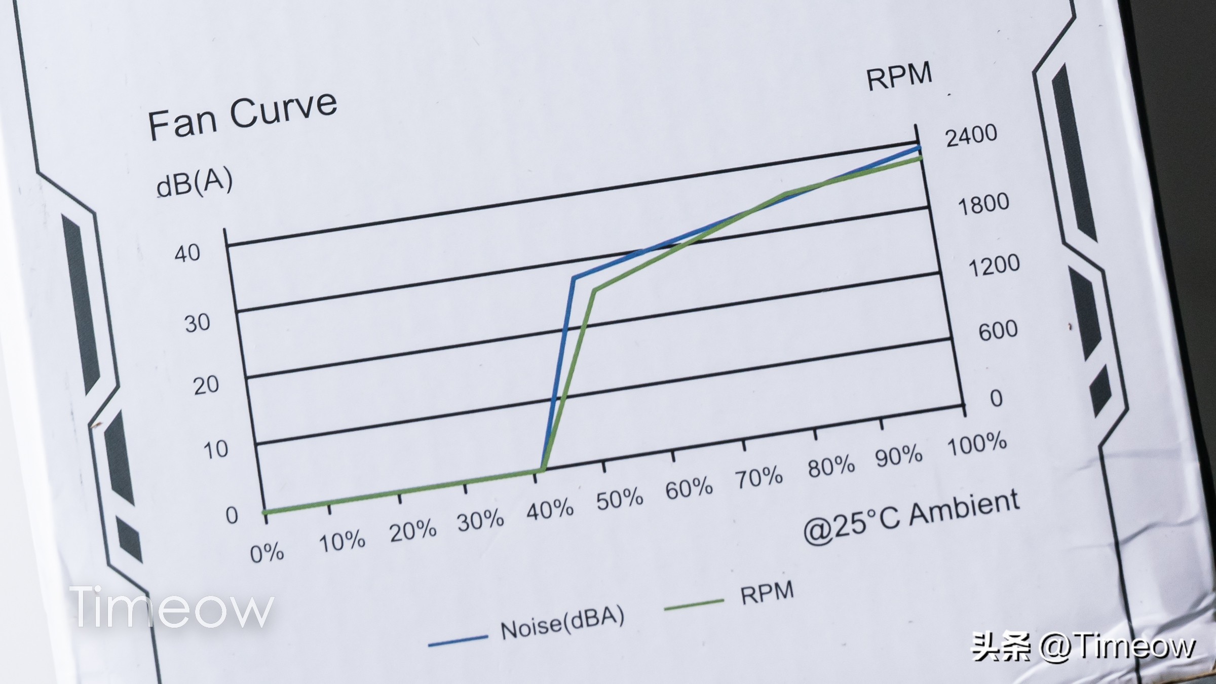 艾湃电竞gtr850watx3.0评测,艾湃电竞gtr850atx3.0装机