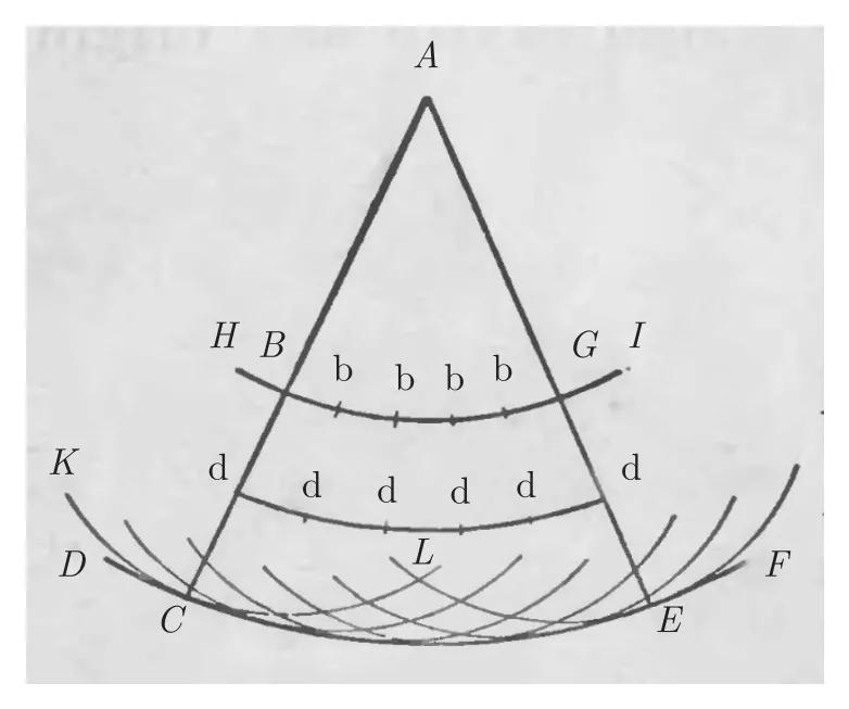 科学思维的价值：物理学的兴起、科学方法与现代社会|廖玮