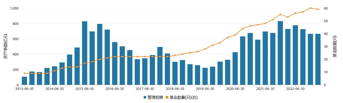 再失两位权益“战将”，宝盈的业绩与人才困局