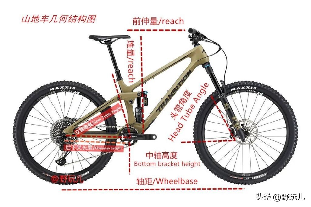 捷安特山地车哪款适合上下班骑,最适合穷人的三款山地车捷安特