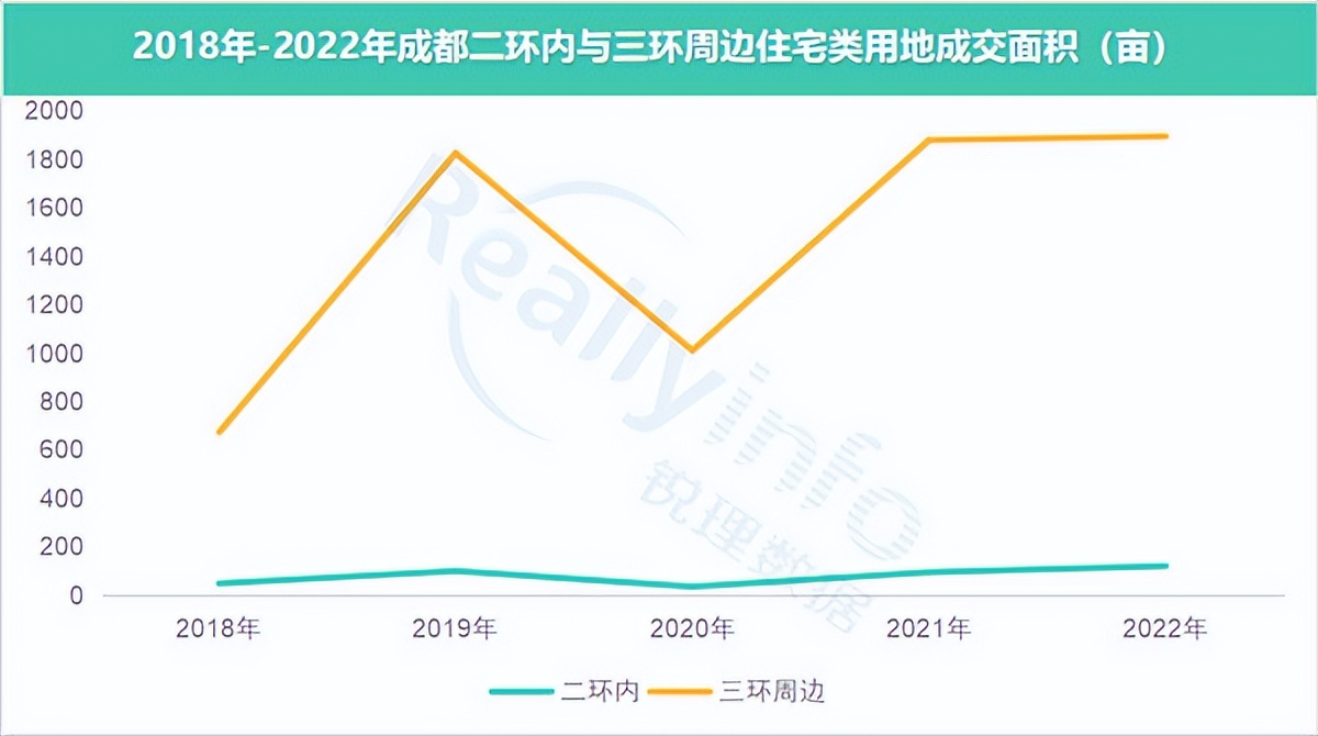 200万买入一只股票的技巧,200万环沪买房推荐