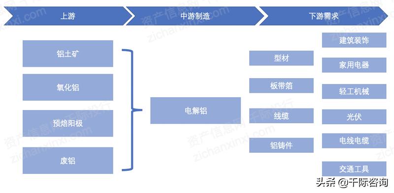 铝产业发展调研报告,铝行业可研报告
