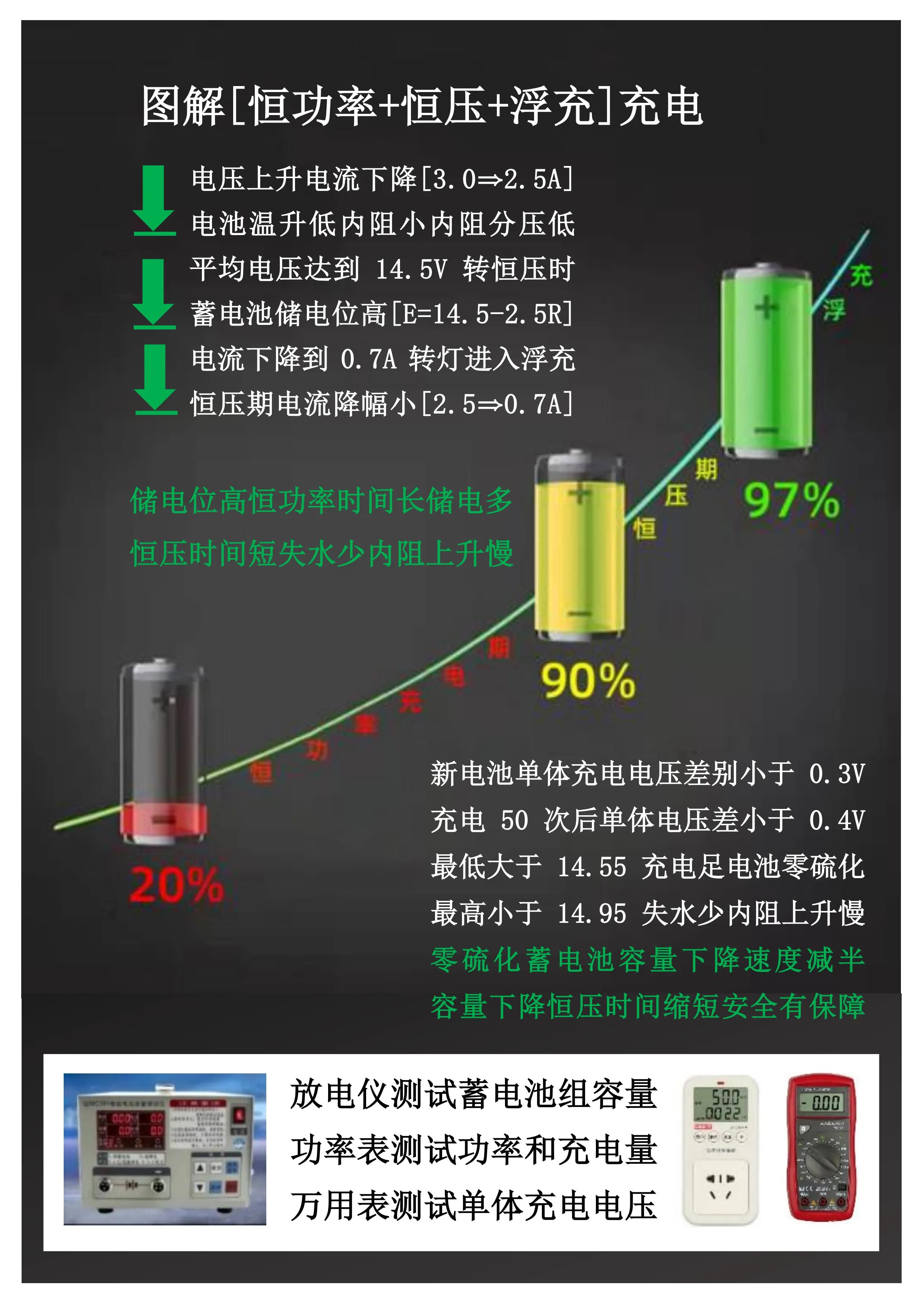 铅酸蓄电池专用充电器48伏,铅酸充电器能充锂电吗