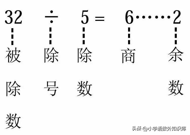 二年级下册数学期末复习知识点,二年级下册数学期末复习必背内容