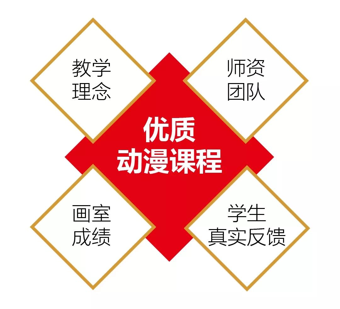 想报考动画专业一定要走艺考吗,美术生报考动画有前途吗