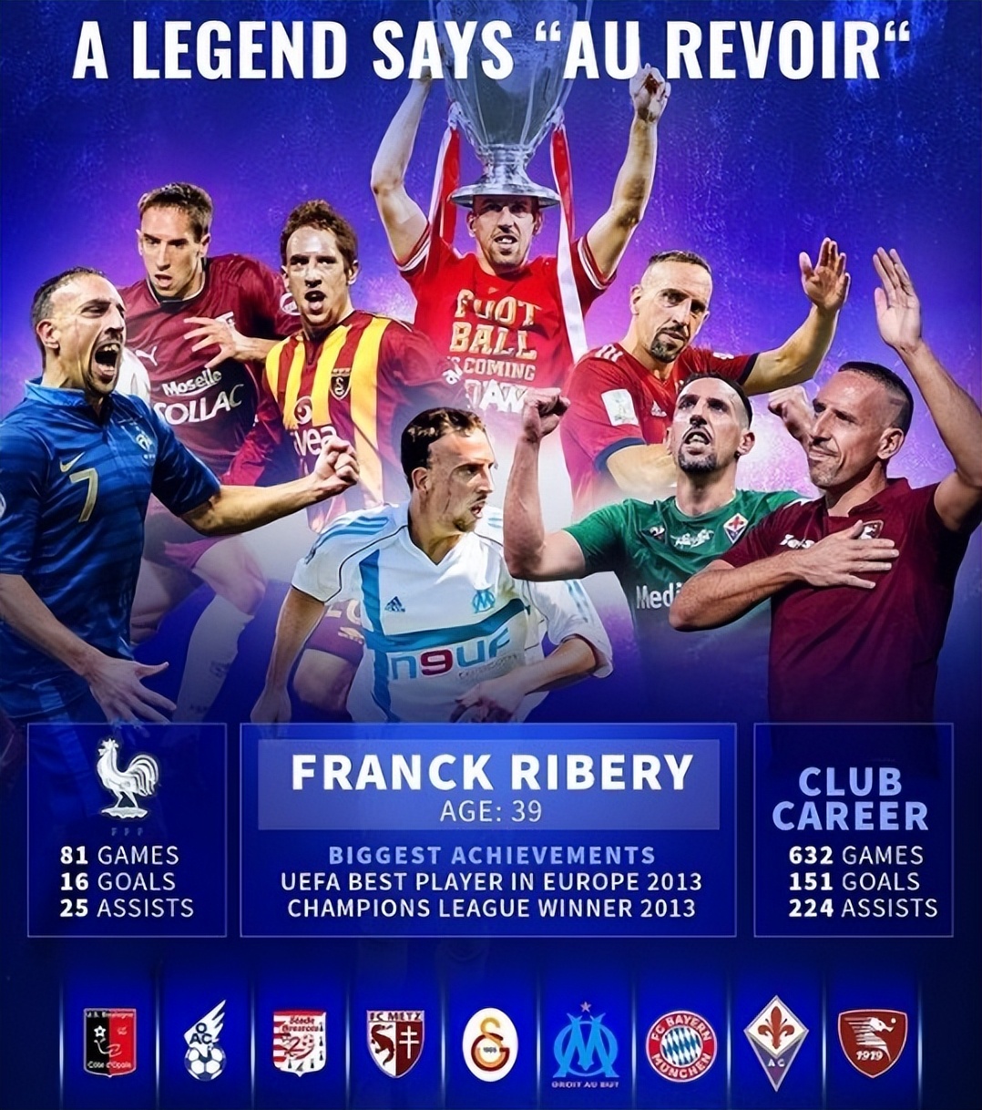 里贝里c罗四大皆空拿金球,里贝里退役了吗