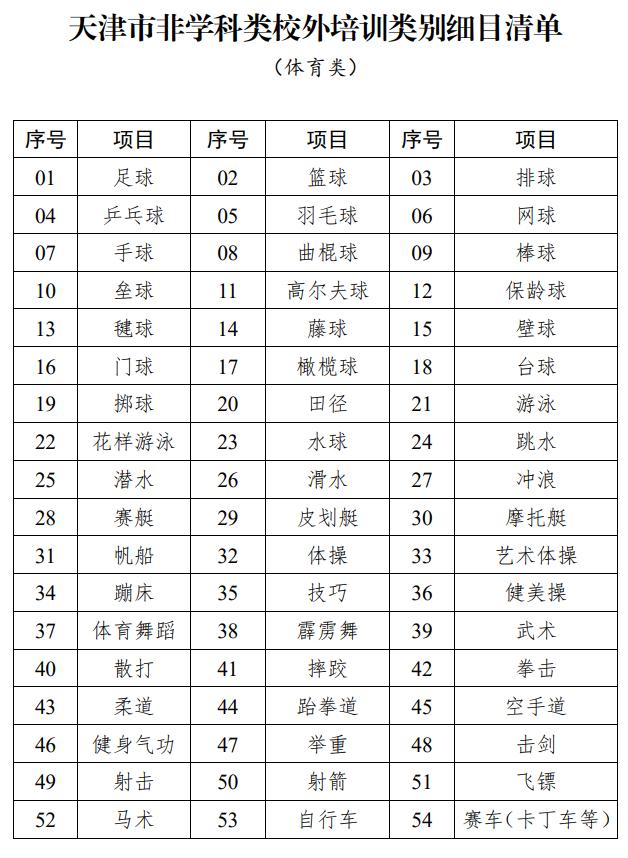 关于校外培训天津有哪些规定,事关暑期校外培训天津最新提示