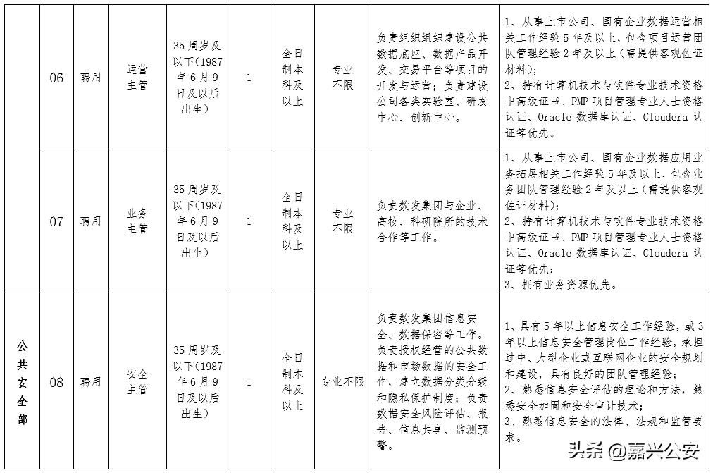 嘉兴人社局最新招聘,嘉兴人事招聘信息