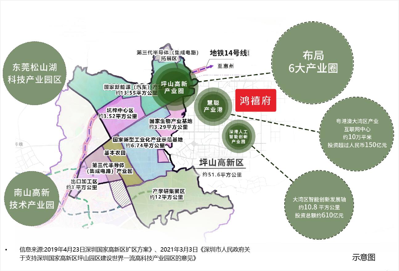 惠州大亚湾西区鸿禧府,大亚湾鸿禧府一期