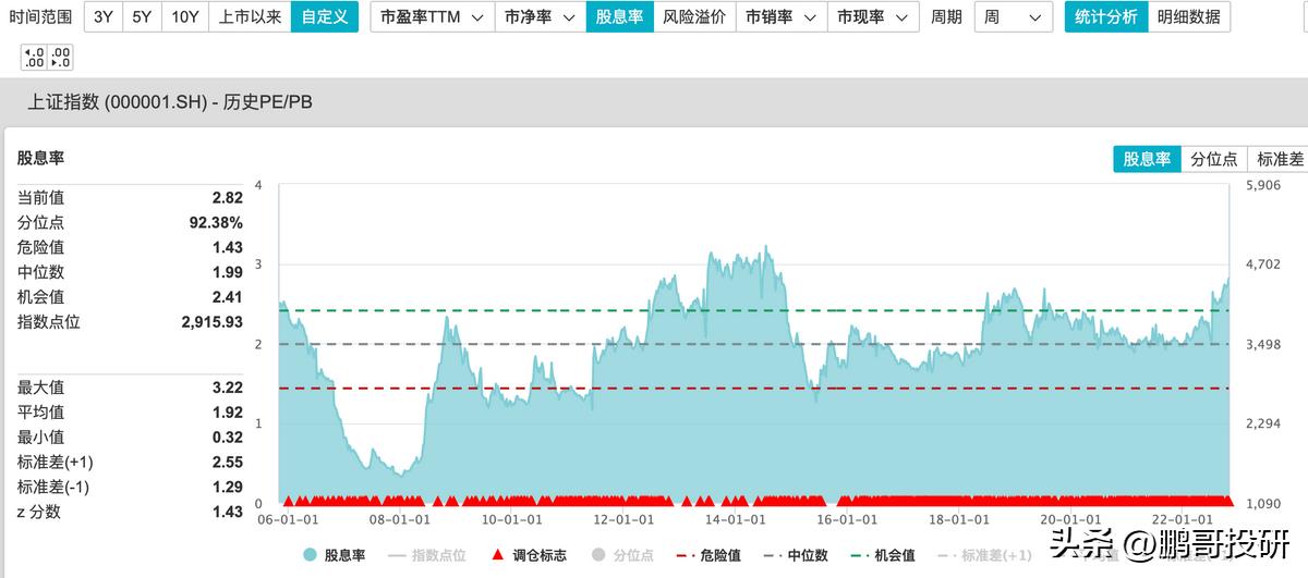 上证指数跌到什么位置可以买,上证指数跌到什么时候可以加仓