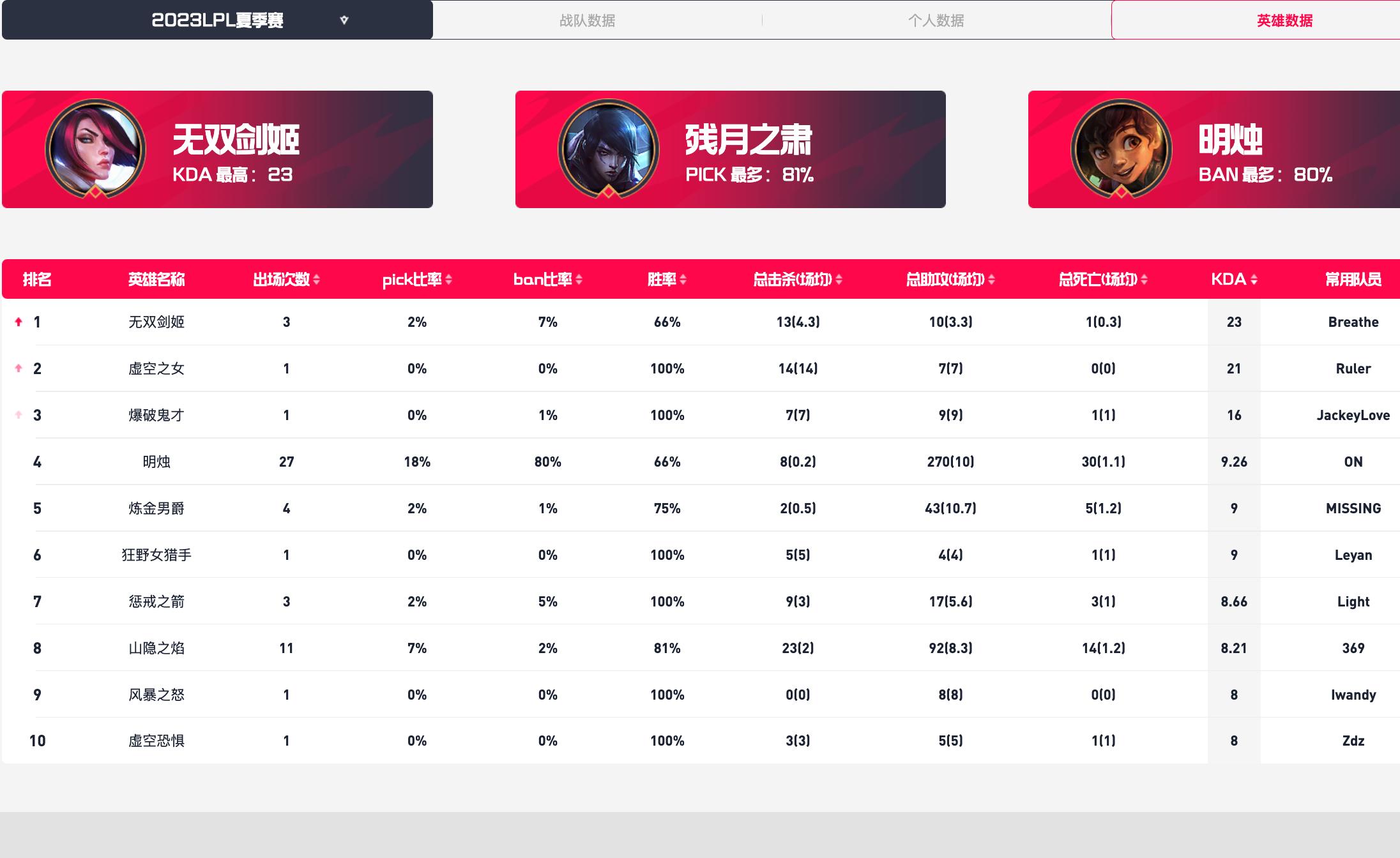 英雄联盟lpl春季赛2021fpx夺冠,rngvsfpx春决比赛
