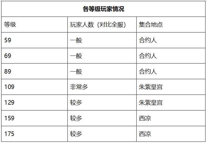 梦幻西游历史服务器只能有一个么,梦幻西游服务器须弥