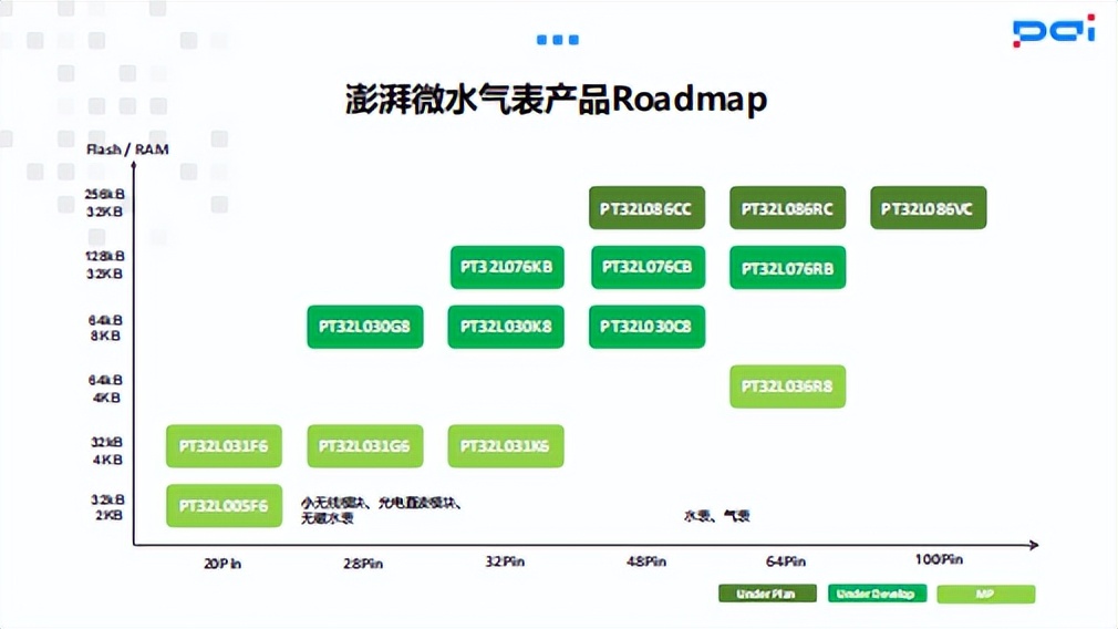 2023智能四表线上会议成功召开