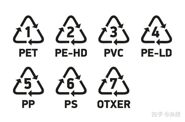 儿童保温杯子中毒事件,劣质塑料水杯对孩子的危害