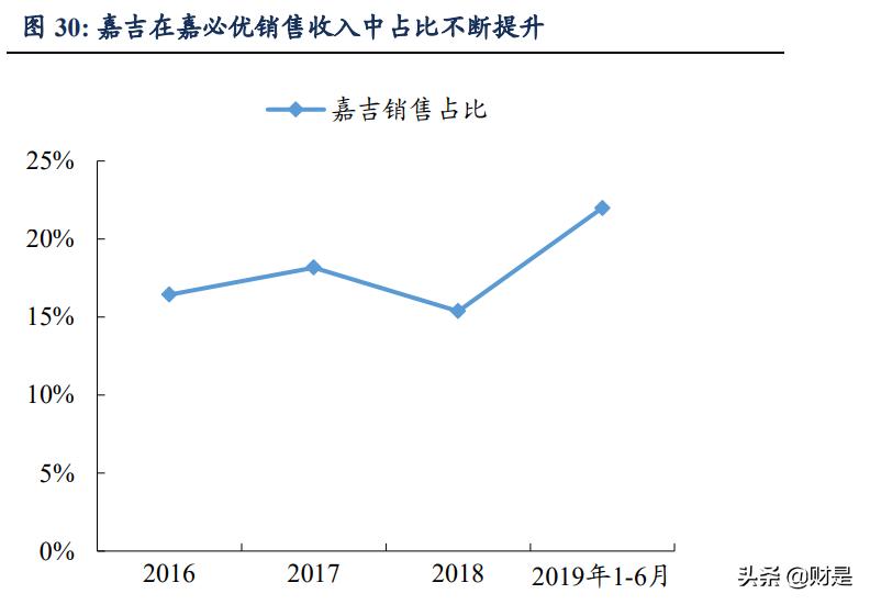 嘉必优的深度分析,嘉必优生物技术