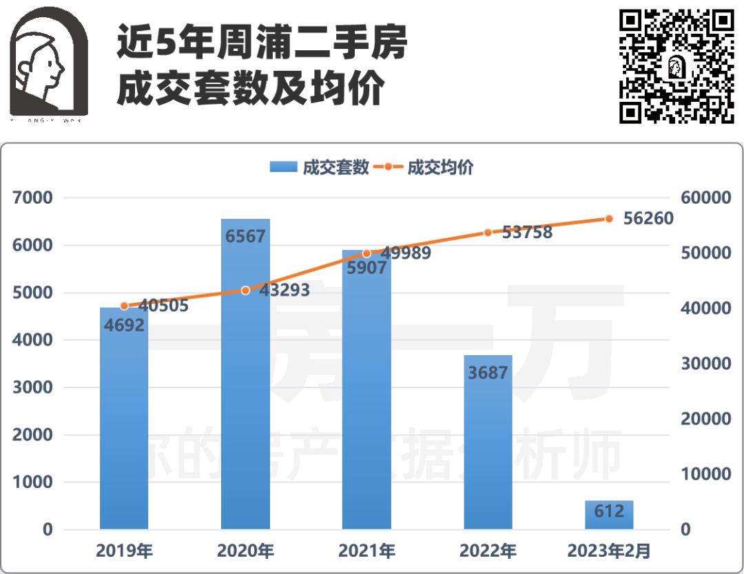 周浦华发项目联动价,周浦特价房价