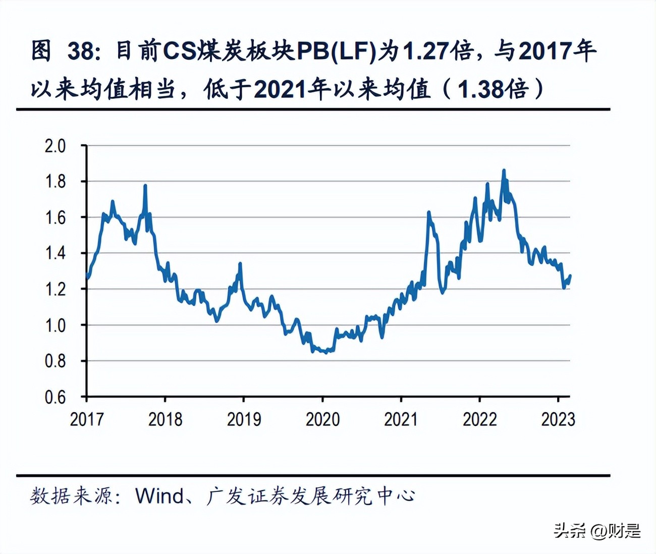 煤炭开采行业投资策略,煤炭开采利好什么行业