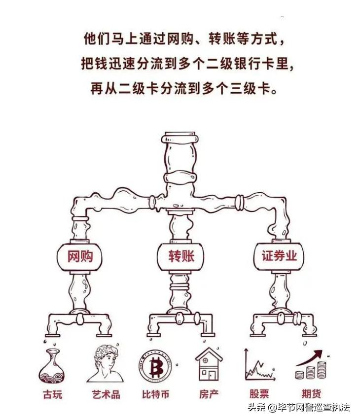 “帮信罪”你了解多少,蝇头小利-“银手镯”免费领