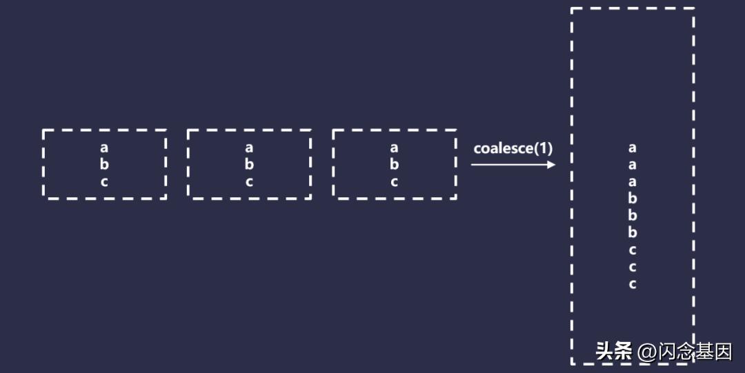 hive和spark怎么选,hive与spark跑出来的数据量不一致