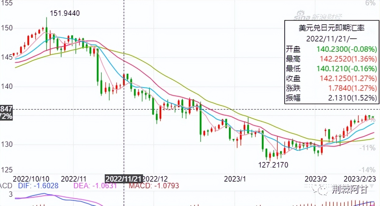 如果日本央行投降，对中国和世界有什么影响？