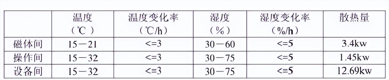 医院空调怎么节能改造,医院门诊楼空调系统改造