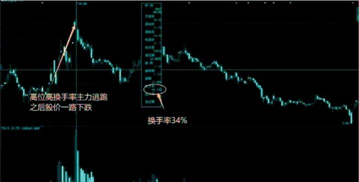 为什么散户看不清股票趋势,为什么散户都拿不住牛股