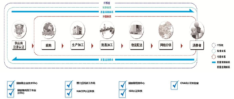 众品食品质量怎么样,众品食业里脊肉