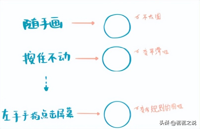 procreate哪些必备的基础操作,你一定要知道的procreate小技巧