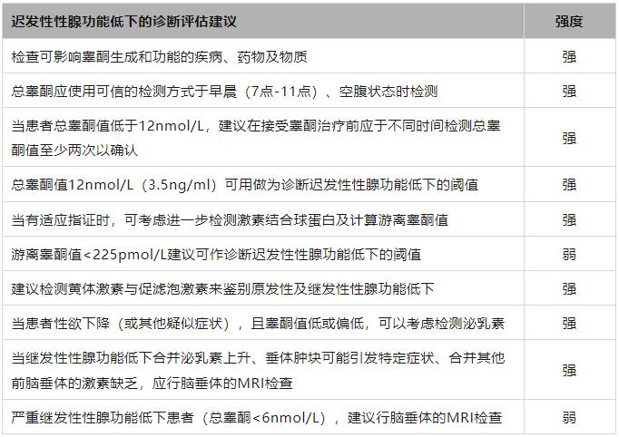 男性性腺功能低下诊疗指南