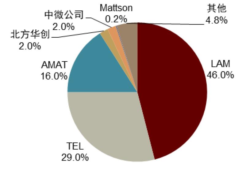 半导体产业链深度解析,半导体产业链短板深度讲解