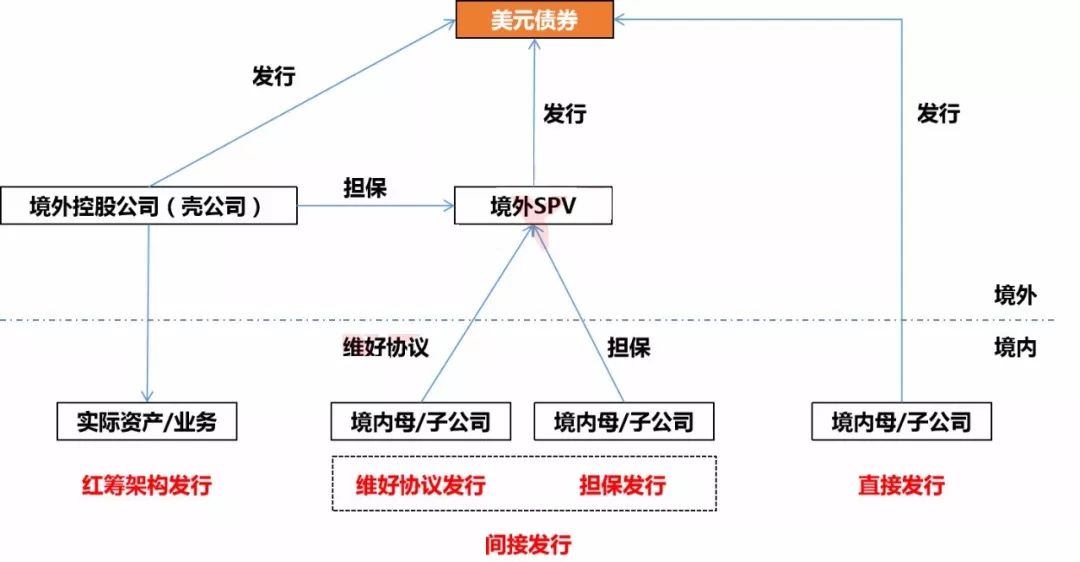 政府平台公司股权投资模式,园区投融资平台公司运作模式