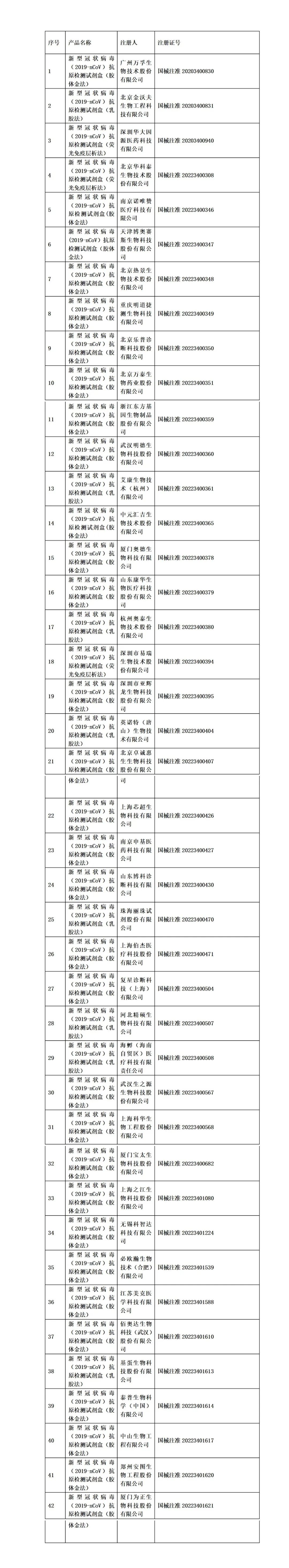 新冠抗原批发商名单公布,新冠抗原是哪家公司产品