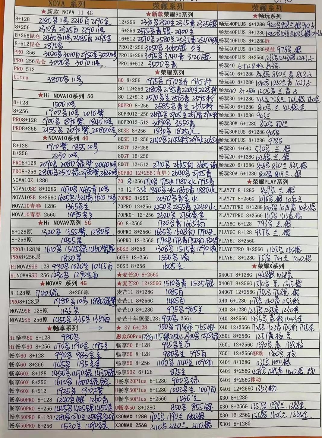 6月30日华强北全新手机报价单