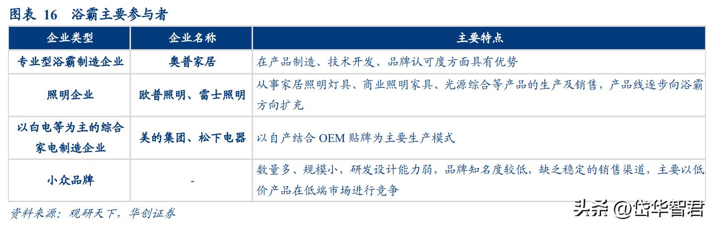 奥普爆款智能浴霸,奥普智能浴霸homekit