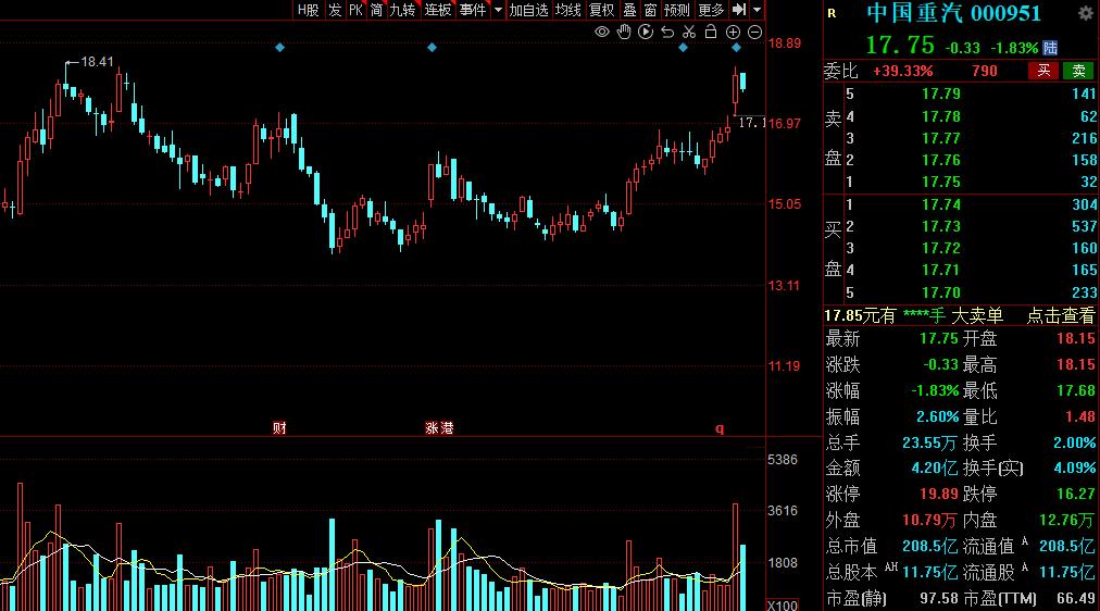 严重被低估的汽车概念股,快讯汽车整车股午后继续走高