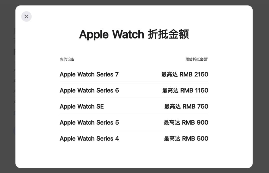 最新iphone二手回收价格表,iphone13全新二手回收价