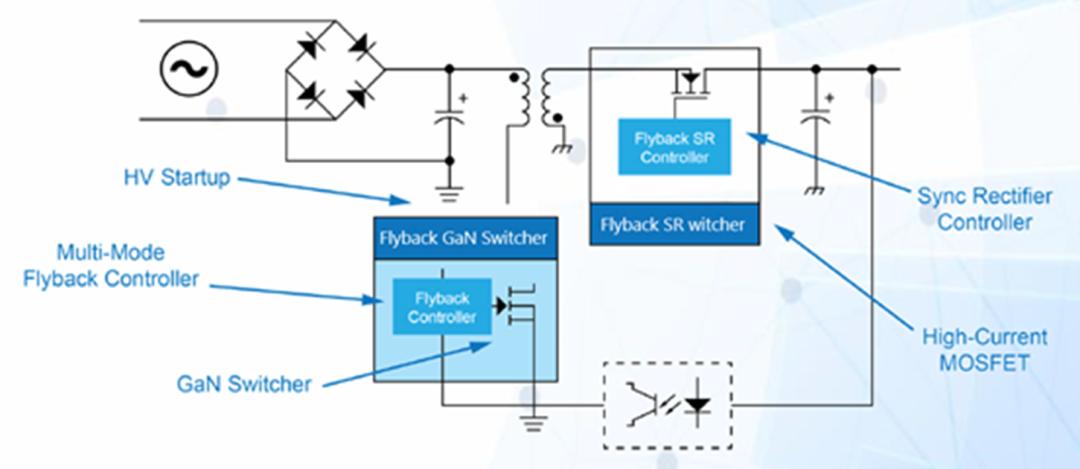 氮化镓的发展趋势,氮化镓未来发展趋势