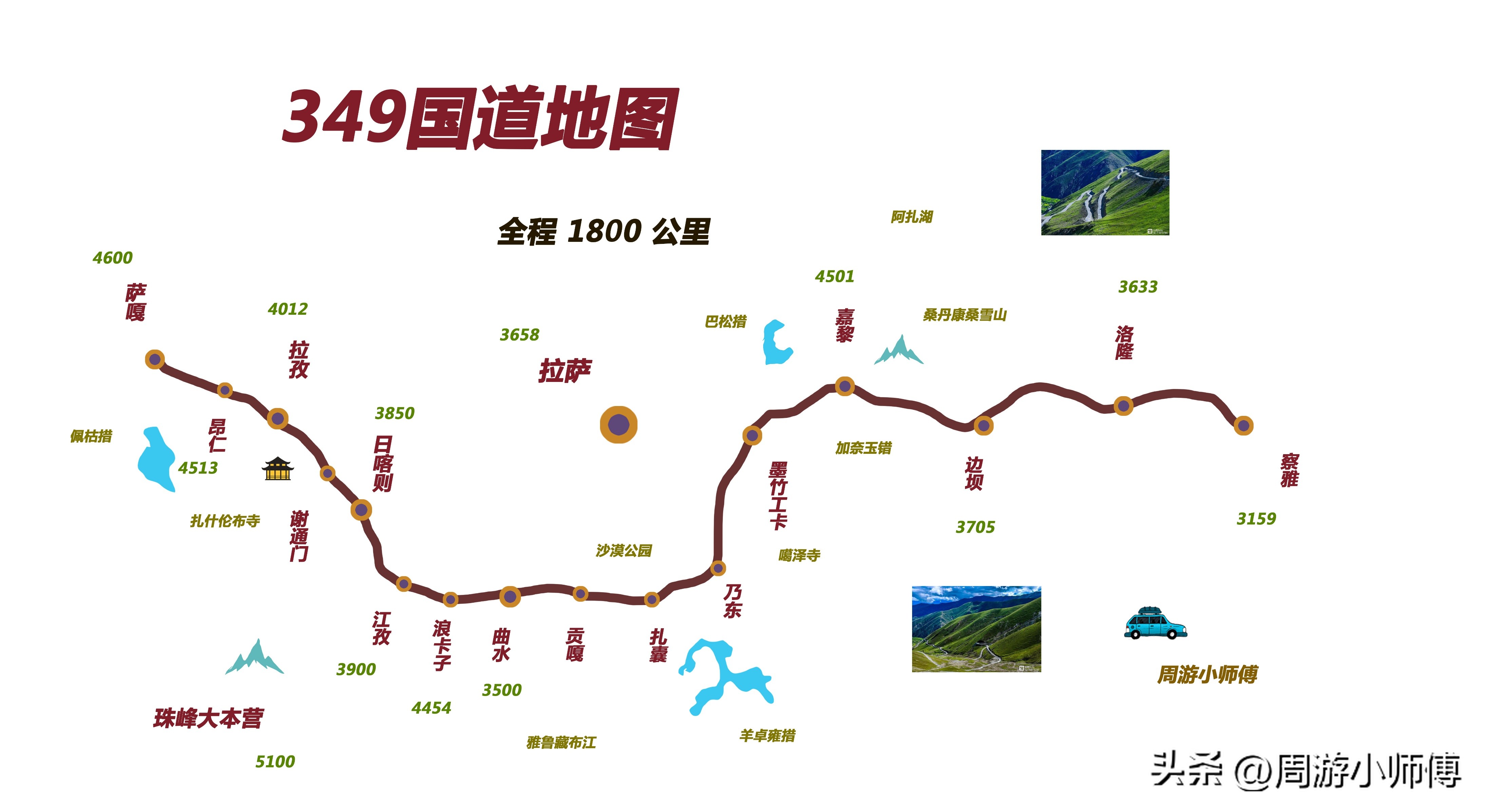 新藏大环线自驾游路线图,藏东南环线最佳路线图