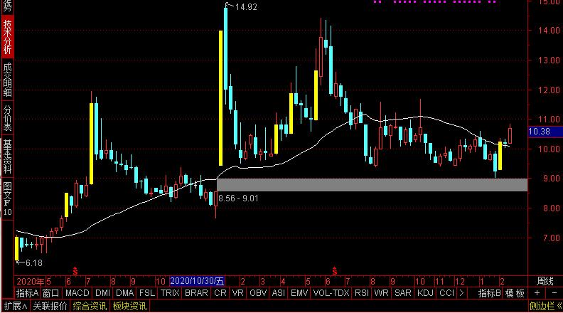 中华老字号股票有哪些,a股100家高成长股