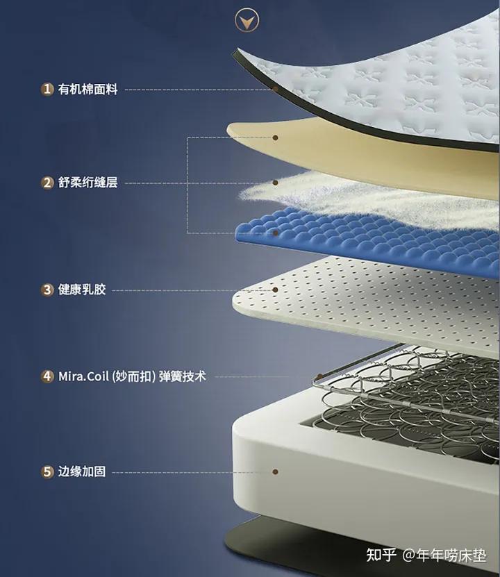 床垫行业的现状和未来,揭露床垫行业