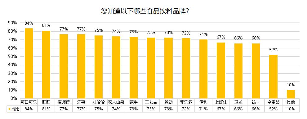 快看Z世代消费洞察报告发布，为品牌提供准确营销机会