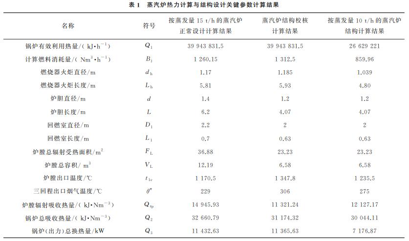 蒸汽锅炉爆管是什么原因,锅炉烟管开裂处理方法